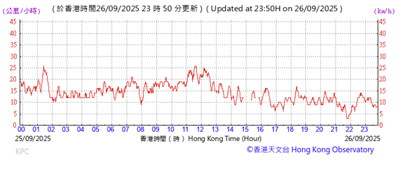 A graph with red lines
AI-generated content may be incorrect.